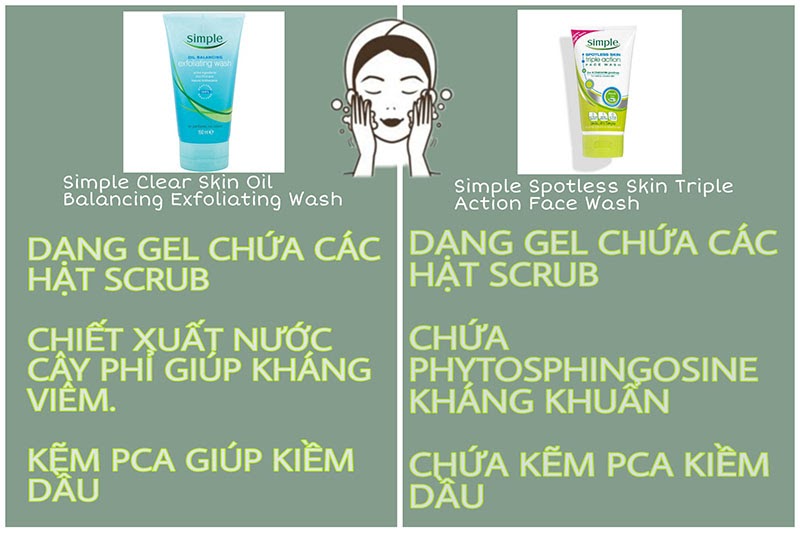 review chi tiet 7 loai sua rua mat simple duoc chuyen gia danh gia cao hinh anh 9